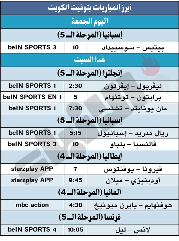 ليفربول يتحدى إيفرتون في «ديربي الميرسيسايد» غداً