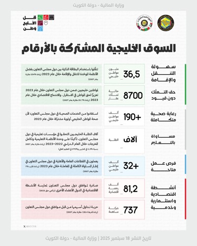 «المالية»: 6 مؤشرات تعكس ملامح السوق الخليجية المشتركة