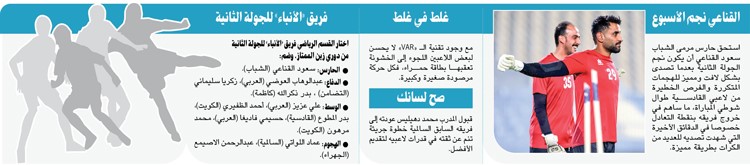 وصف الصورة