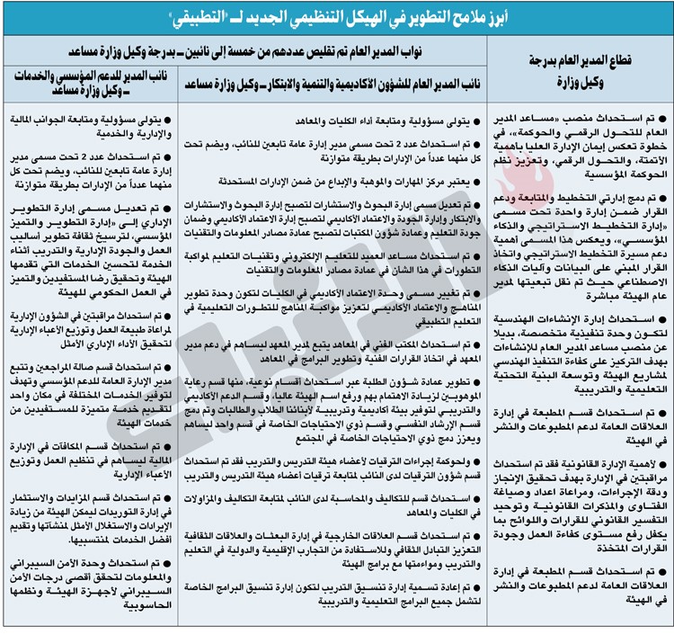 وصف الصورة
