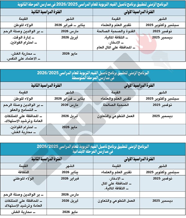 «الأنباء» تنشر برنامج تأصيل القيم التربوية للعام 2026/2025