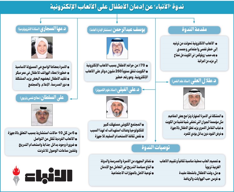 وصف الصورة