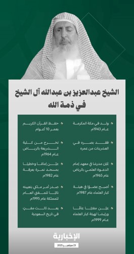 مفتي السعودية الراحل.. مسيرة دعوية حافلة امتدت 8 عقود