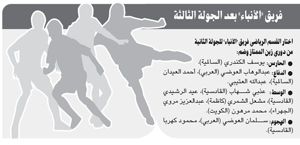 وصف الصورة