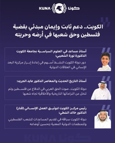 الكويت.. دعم ثابت وإيمان مبدئي بقضية فلسطين وحق شعبها في أرضه وحريته