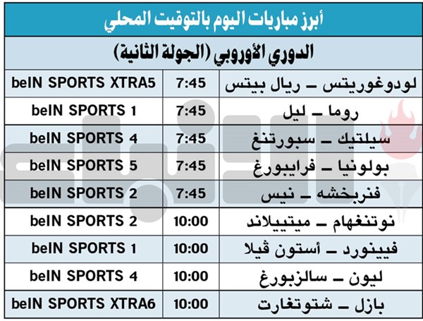 روما وأستون فيلا لمواصلة التألق في «الدوري الأوروبي»