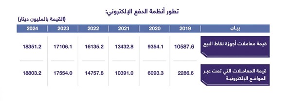 «المركزي»: خفض سعر الخصم مناسب للأوضاع الاقتصادية والنقدية
