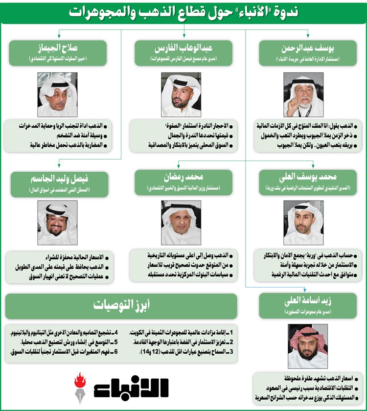 وصف الصورة