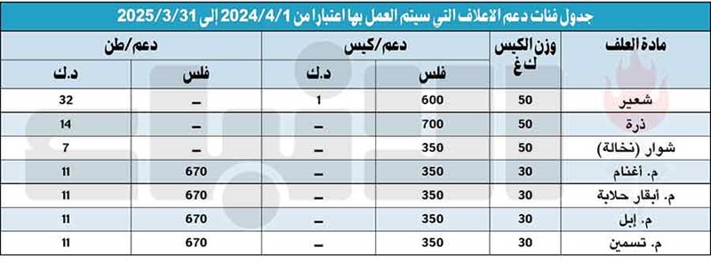 وصف الصورة