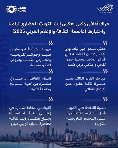 حراك ثقافي وفني يعكس إرث الكويت الحضاري تزامناً واختيارها «عاصمة للثقافة والإعلام العربي 2025»