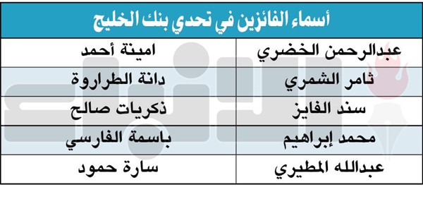 إطلاق النسخة الثانية من «تحدي بنك الخليج».. استعداداً لـ «ماراثون 642» في 29 نوفمبر المقبل