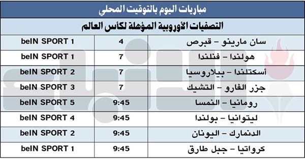 «الديوك» تضرب أذربيجان وتخسر مبابي.. وألمانيا تنتصر برباعية