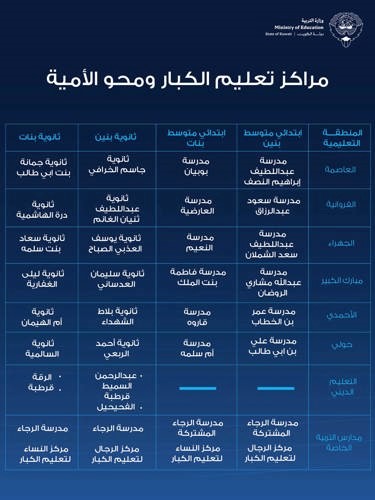 «التربية» تعتمد قرارات تكليف العاملين في مراكز تعليم الكبار ومحو الأمية