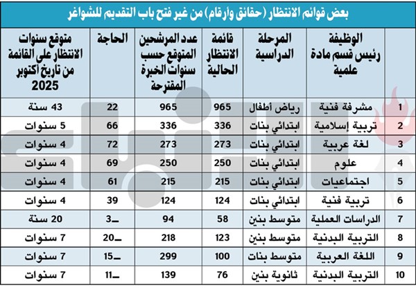 شروط وآليات دقيقة لشغل «الوظائف الإشرافية».. ومعايير واضحة لضمان العدالة وتكافؤ الفرص