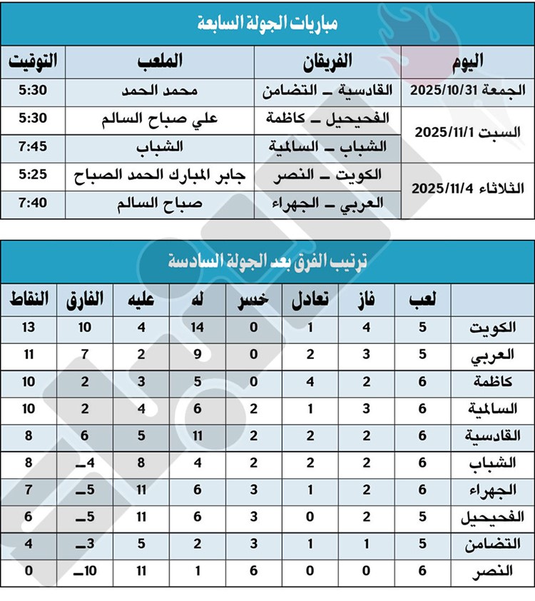 وصف الصورة