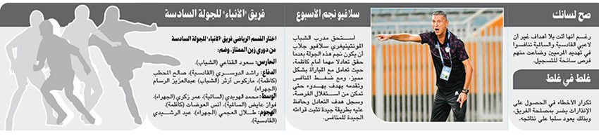 وصف الصورة