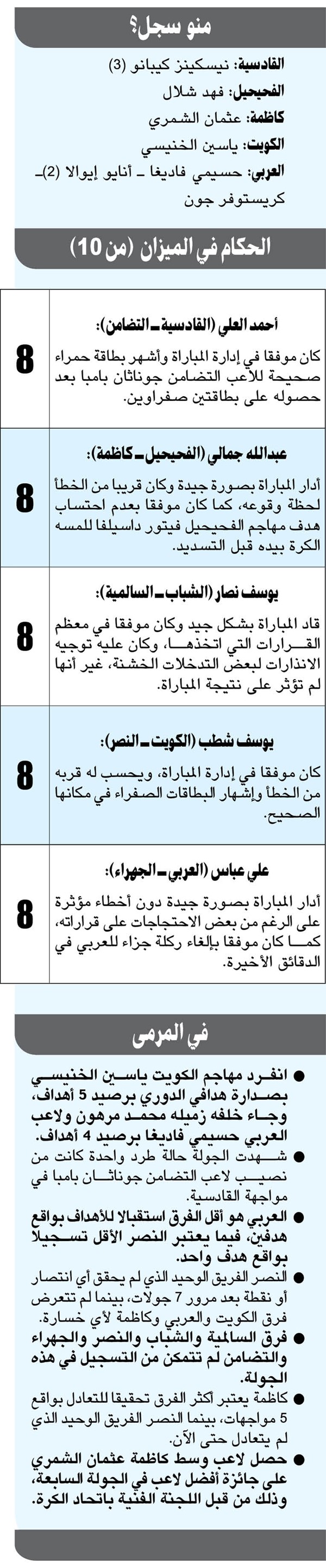 الكويت لا يعرف التوقف.. والعربي يضرب بقوة