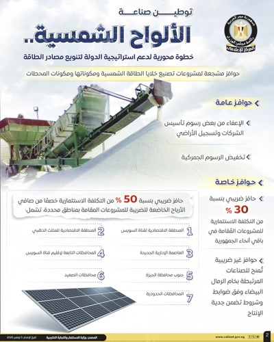 مجلس الوزراء: حوافز استثمارية وضريبية لجذب الصناعات المرتبطة بالخلايا الشمسية ومكوناتها