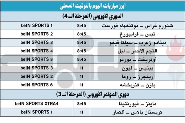 روما في مهمة صعبة بأسكتلندا في «يوروبا ليغ» وفيورنتينا يستضيف ماينز بـ«المؤتمر الأوروبي»
