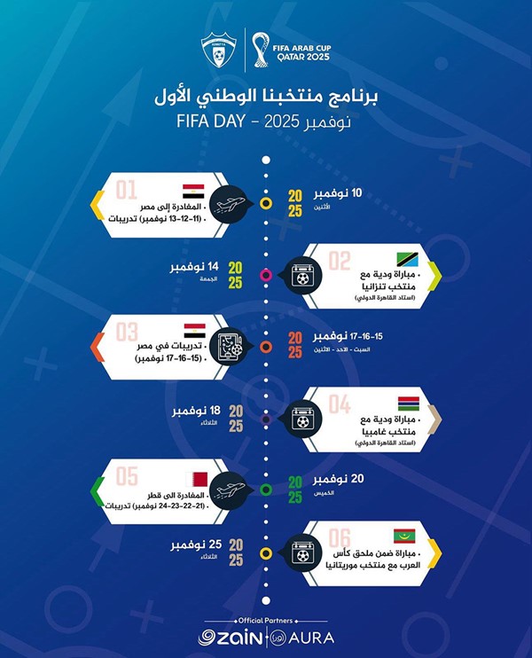 23 لاعبا في قائمة منتخبنا الوطني استعدادا لمباراة موريتانيا في ملحق كأس العرب