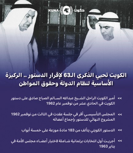الكويت تحيي اليوم الذكرى 63 لإقرار الدستور الركيزة الأساسية لنظام الدولة وحقوق المواطن