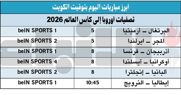 إيطاليا تبحث عن المعجزة.. والبرتغال لحسم التأهل