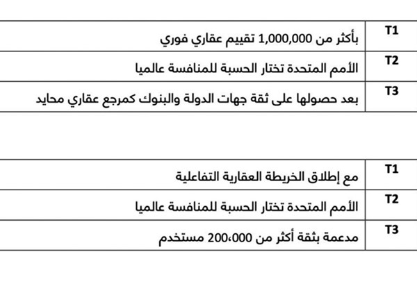  الحسبة تمثل الكويت في الجائزة العالمية للمحتوى الرقمي 2025