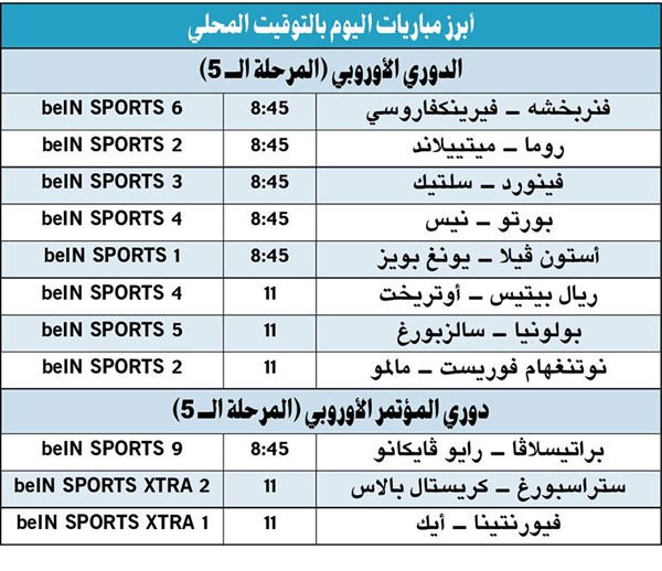 روما وبورتو في مهمة خاصة بالدوري الأوروبي