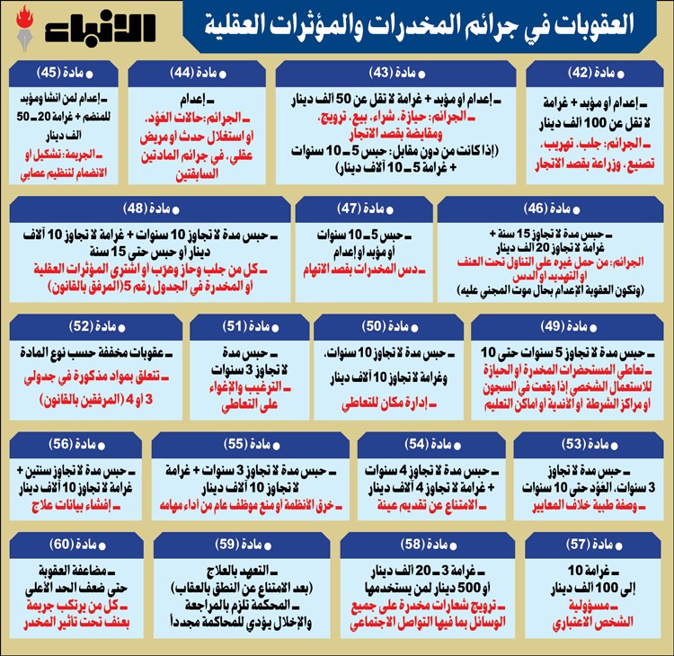 وصف الصورة