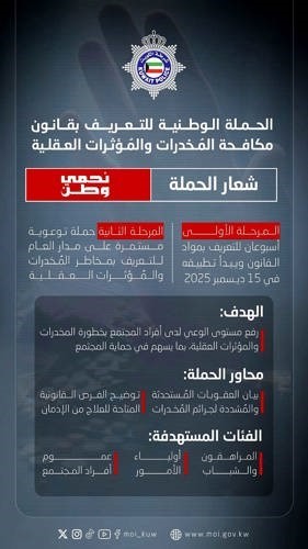 العقيد الغريب لـ «الأنباء»: حملة التوعية بقانون المخدرات الجديد ستعد الأكثر شمولاً على المستوى الوطني