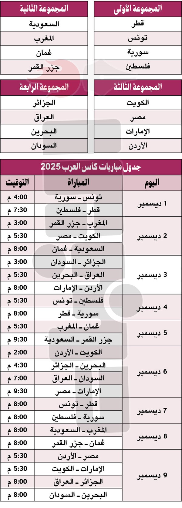 العرب في «قلب» الدوحة اليوم