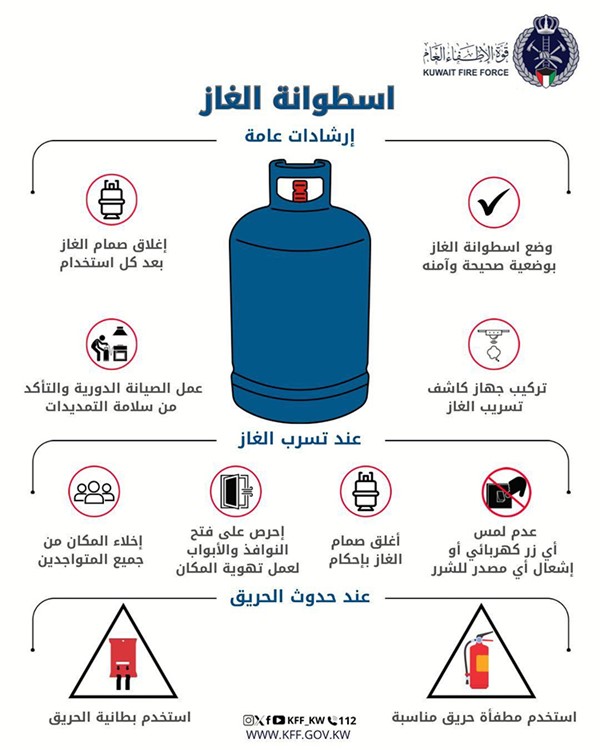 «الإطفاء»: تستعرض ضوابط استخدام سلندرات الغاز والإجراءات الواجب اتباعها عند اندلاع حريق