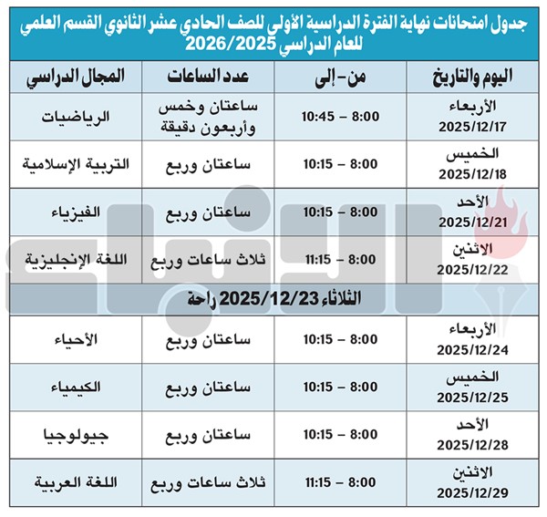 امتحانات «العاشر» و«الحادي عشر» تبدأ 17 الجاري والثاني عشر 4 يناير المقبل