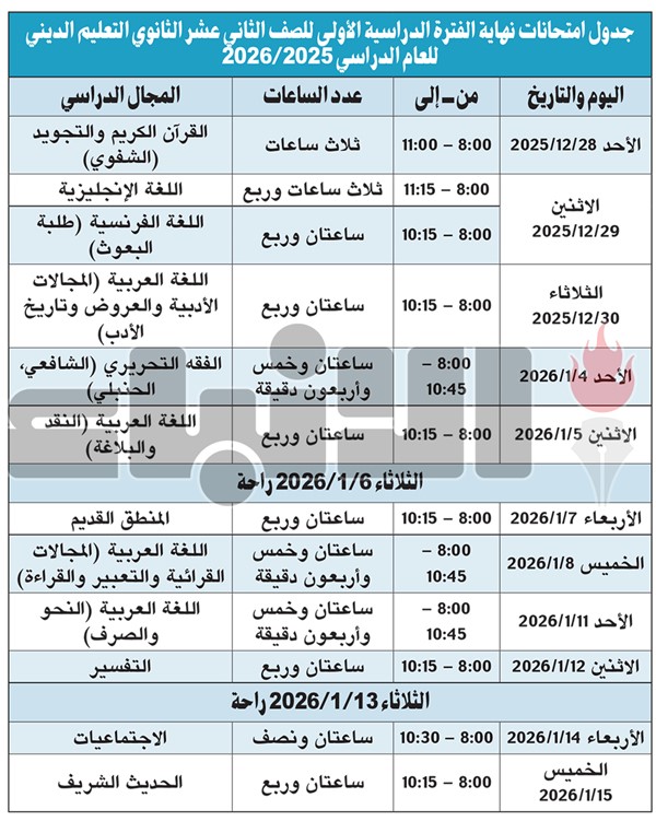 امتحانات «العاشر» و«الحادي عشر» تبدأ 17 الجاري والثاني عشر 4 يناير المقبل