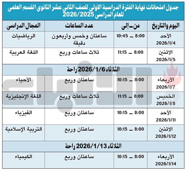 امتحانات «العاشر» و«الحادي عشر» تبدأ 17 الجاري والثاني عشر 4 يناير المقبل