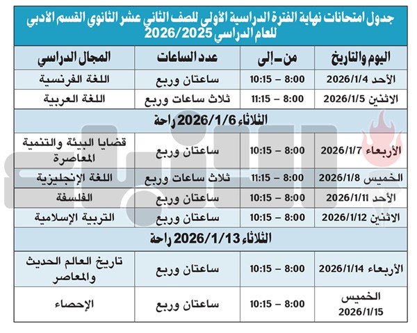 امتحانات «العاشر» و«الحادي عشر» تبدأ 17 الجاري والثاني عشر 4 يناير المقبل