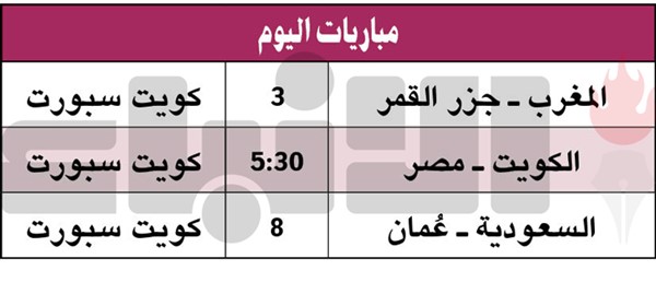 أمير قطر يفتتح كأس العرب الـ 11
