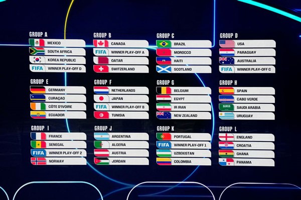 هكذا توزعت المنتخبات الـ 48 في قرعة كأس العالم 2026