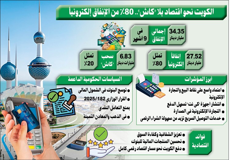 وصف الصورة