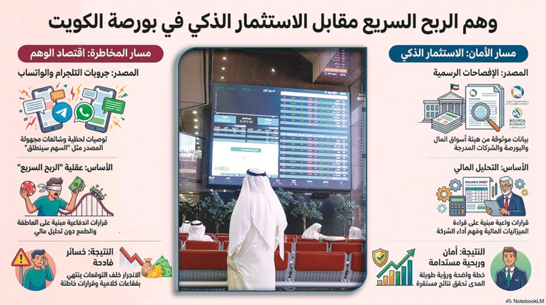 «اقتصاد الوهم»... كيف تصنع جروبات «التلغرام» و«الواتساب» واقعاً مزيفاً للمتداولين؟