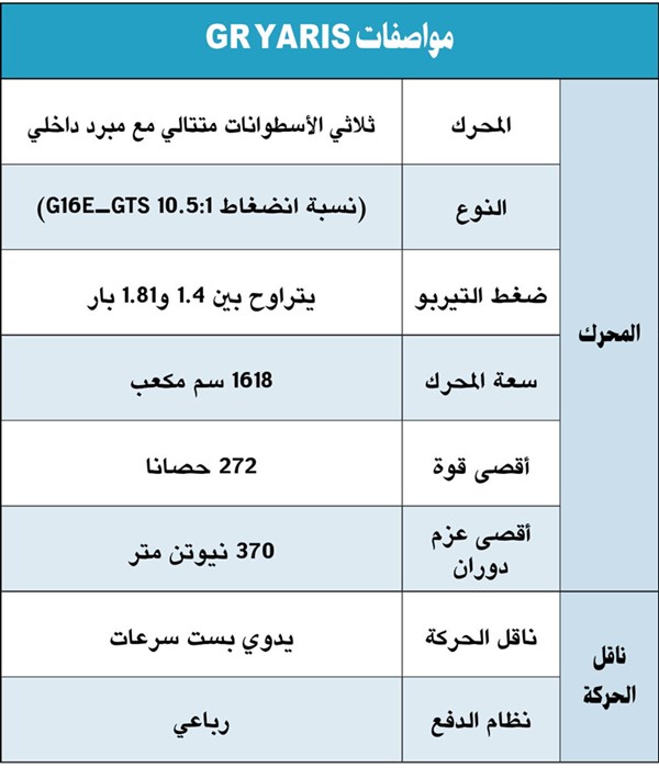 بطولة كأس تويوتا GR يارس ـ الكويت تعود بقوة في موسمها الثالث