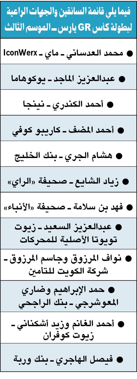 بطولة كأس تويوتا GR يارس ـ الكويت تعود بقوة في موسمها الثالث
