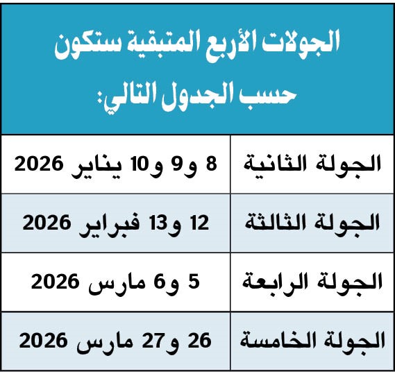 بطولة كأس تويوتا GR يارس ـ الكويت تعود بقوة في موسمها الثالث