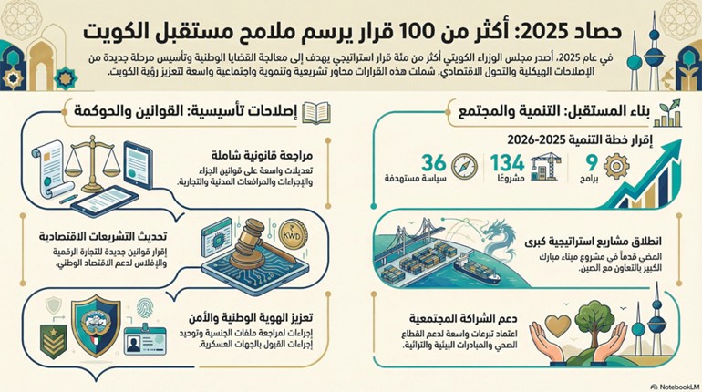 مجلس الوزراء 2025.. أكثر من 100 قرار لمعالجة القضايا الوطنية