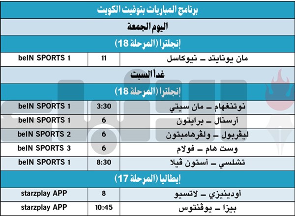 مان يونايتد يتحدى نيوكاسل في انطلاق جولة «البوكسينغ داي» اليوم