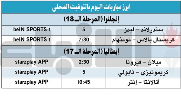 ريان شرقي يقود السيتي لعبور مطب نوتنغهام