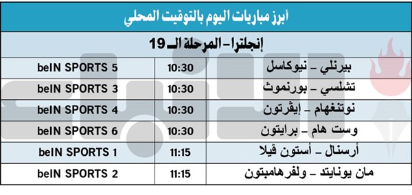 أرسنال وأستون فيلا.. من يصطاد الآخر؟