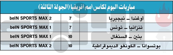 تونس لاستعادة الثقة والتأهل بمواجهة تنزانيا