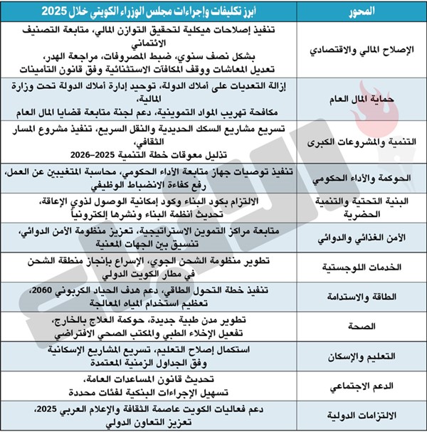 تكليفات مجلس الوزراء في 2025.. مسار إصلاحي متصاعد لاستدامة النمو الوطني