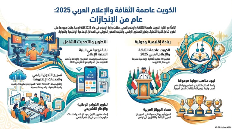 «الإعلام» في 2025: إنجازات بارزة عززت دورها الريادي بمختلف القطاعات